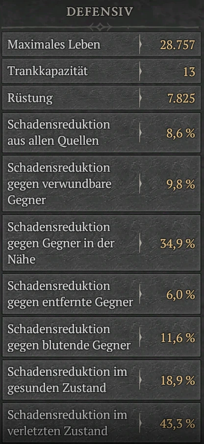 Beispiel defensive Werte Teil 1