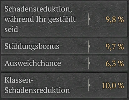 Beispiel defensive Werte Teil 2