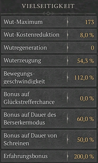 Beispiel Vielseitigkeits-Werte